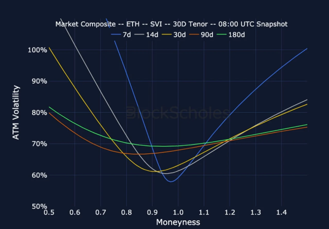 Deribit_Insights - Crypto Derivatives: Analytics Report – Week 22 - Image (19/25)
