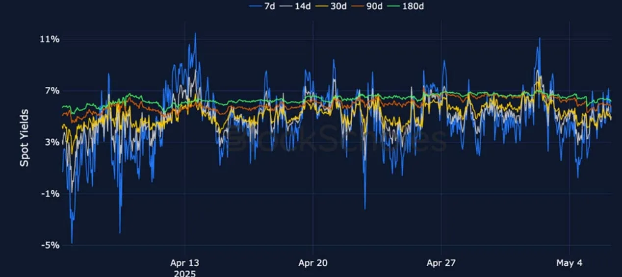 Deribit_Insights - Crypto Derivatives: Analytics Report – Week 19 - Image (6/25)
