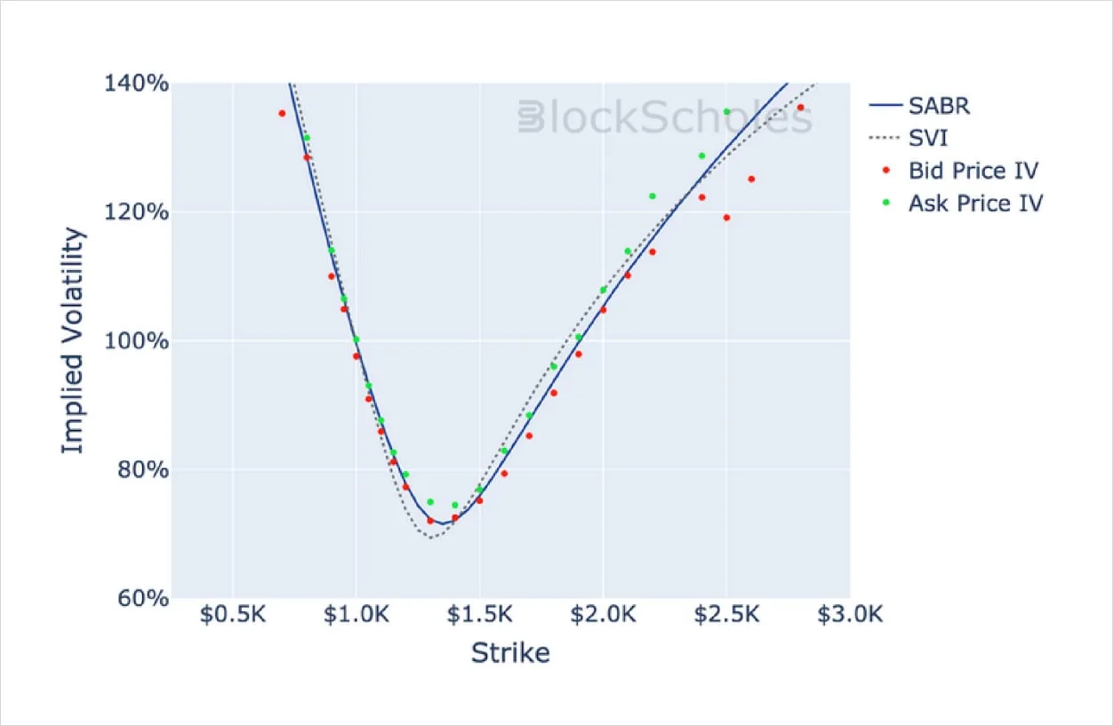Deribit_Insights - Crypto Derivatives: Analytics Report – Week 50 - Image (14/16)
