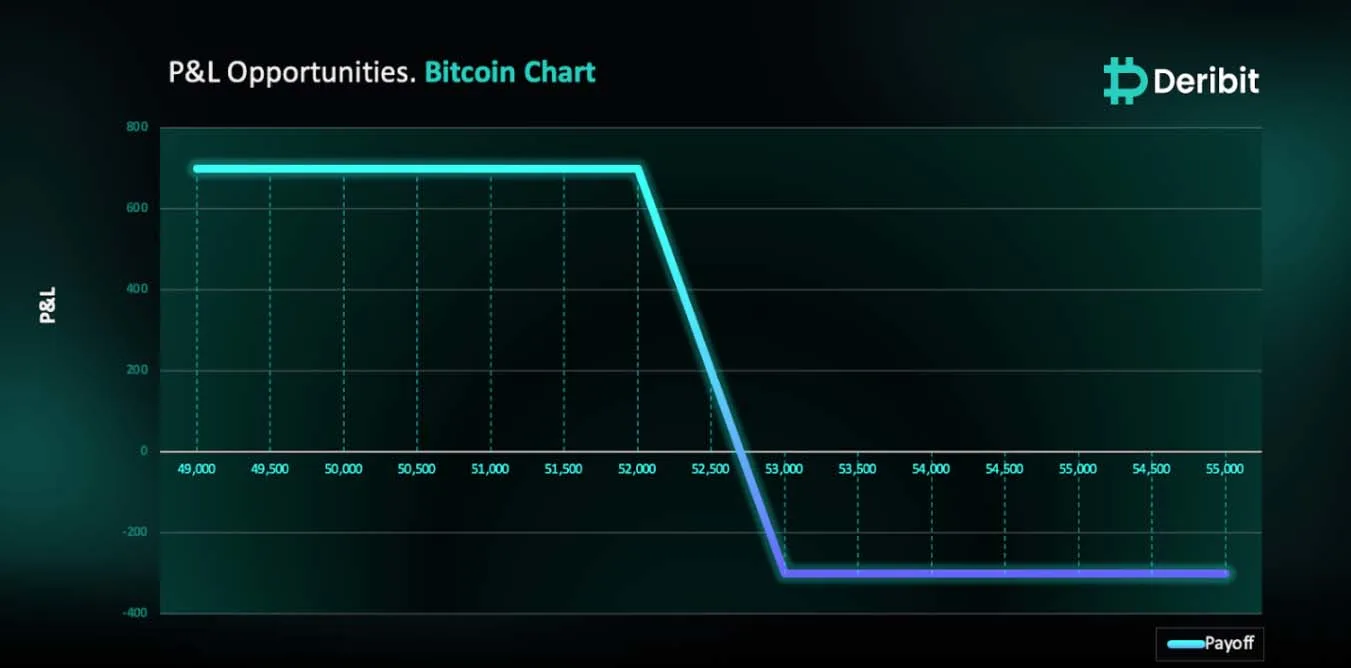 Deribit_Insights - Crisis Alert: What’s Pulling Bitcoin ETFs Down? - Image (1/3)