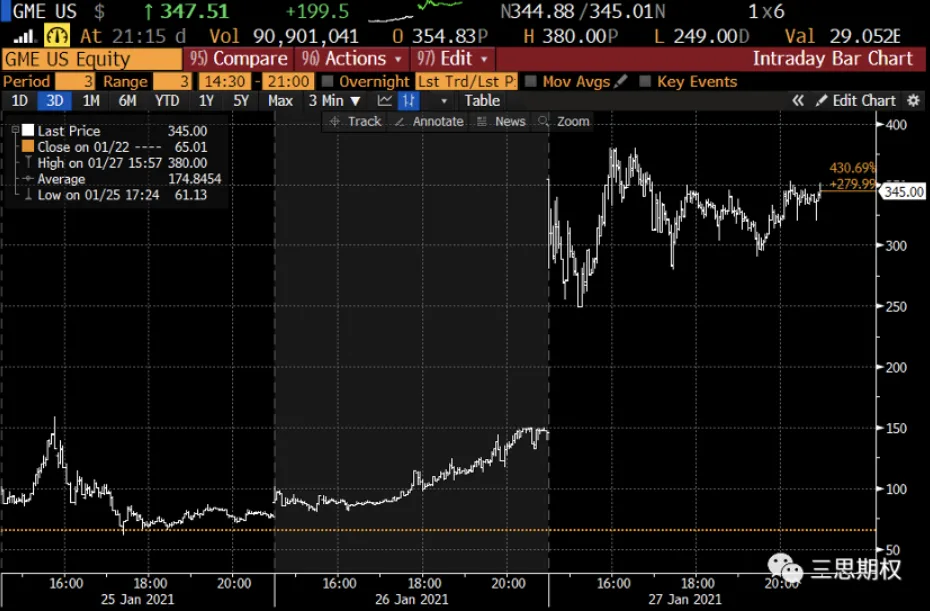 Deribit_Insights - The Game Stop Saga – How did retail investors use options to short-squeeze billion-dollar hedge funds? - Image (10/16)