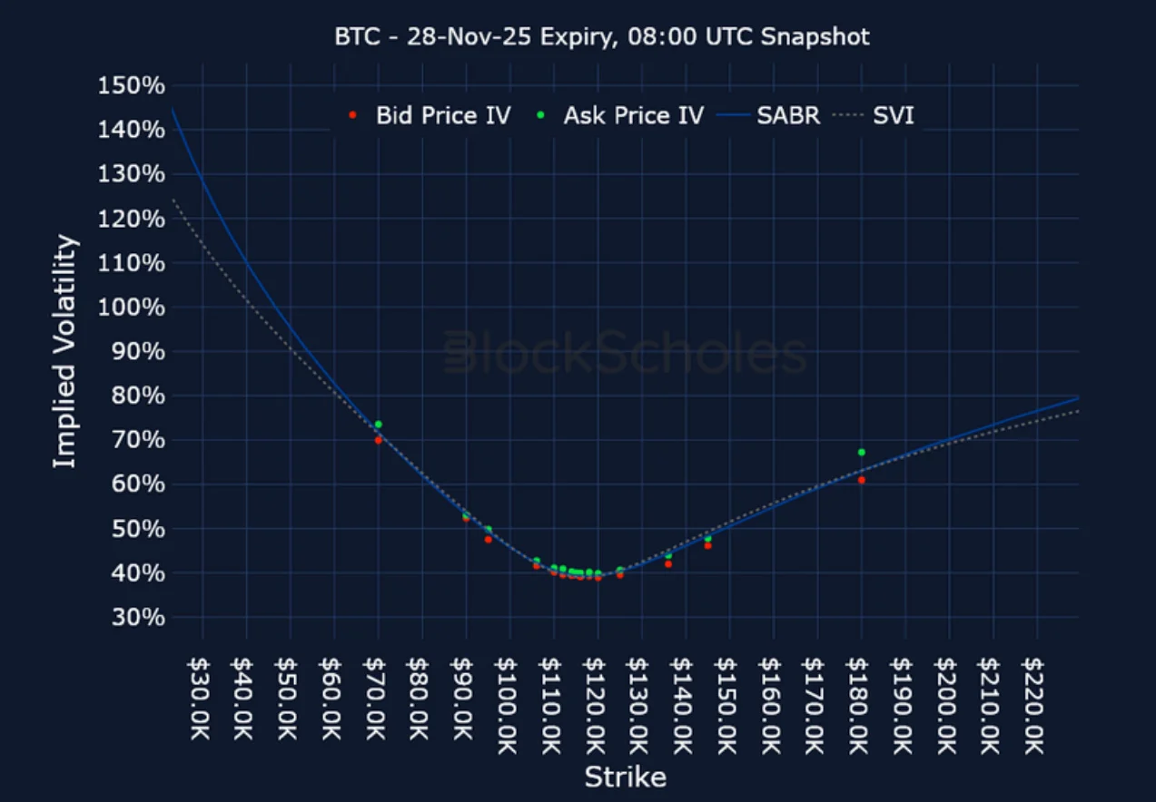 Deribit_Insights - Crypto Derivatives: Analytics Report – Week 44 - Image (16/21)