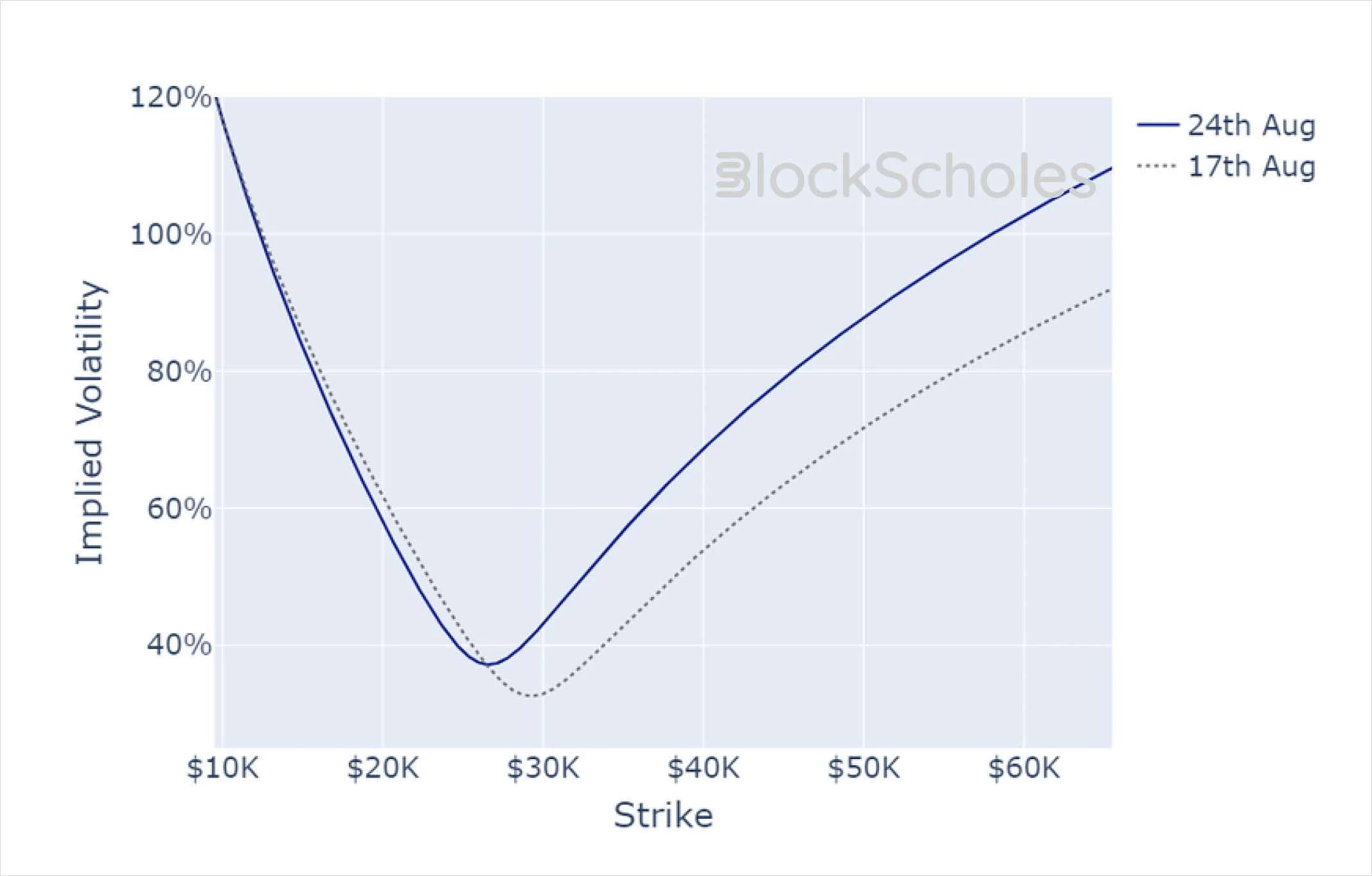 Deribit_Insights - Crypto Derivatives: Analytics Report – Week 34 - Image (19/20)