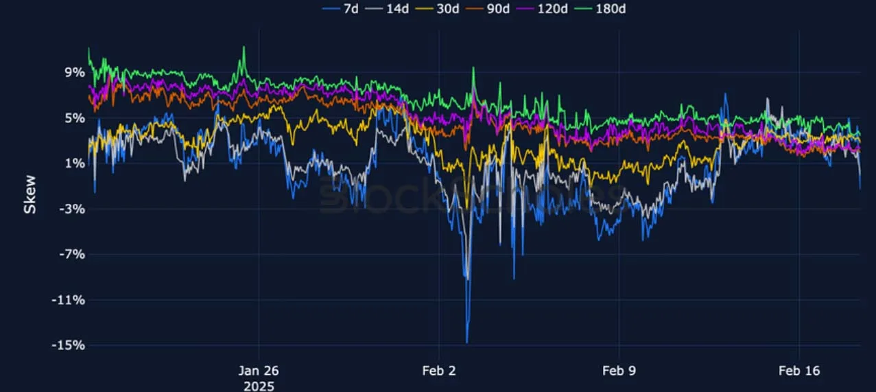 Deribit_Insights - Crypto Derivatives: Analytics Report – Week 8 - Image (10/22)