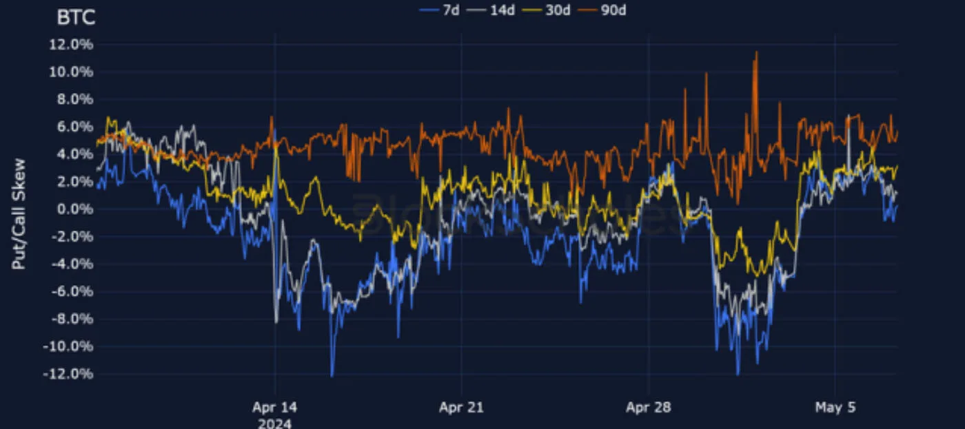 Deribit_Insights - Crypto Derivatives: Analytics Report – Week 19 - Image (10/25)