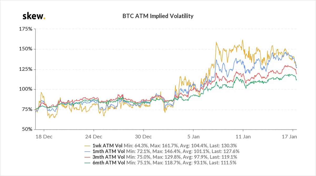 Deribit_Insights - Option Flow – Week 2, 2021 - Image (10/10)