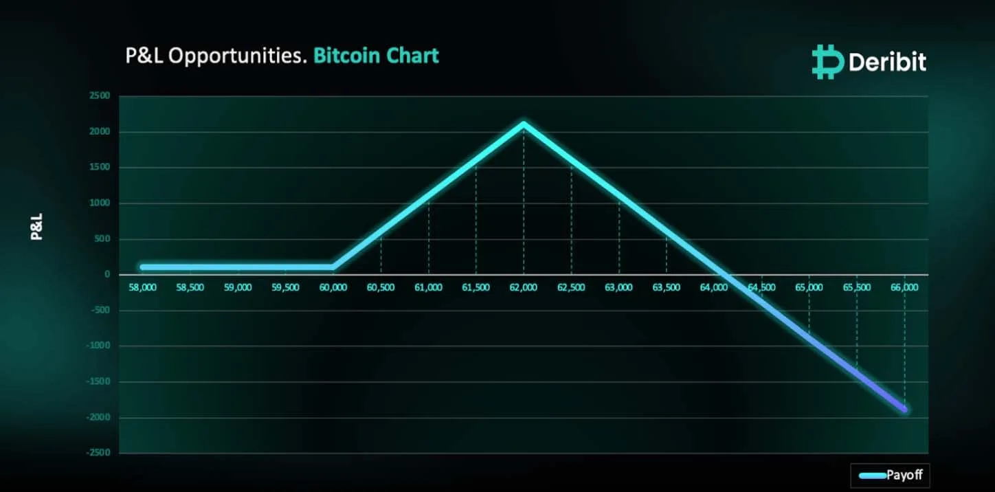 Deribit_Insights - Bitcoin Recovery: Will It Hit $62,000 Soon? - Image (1/2)