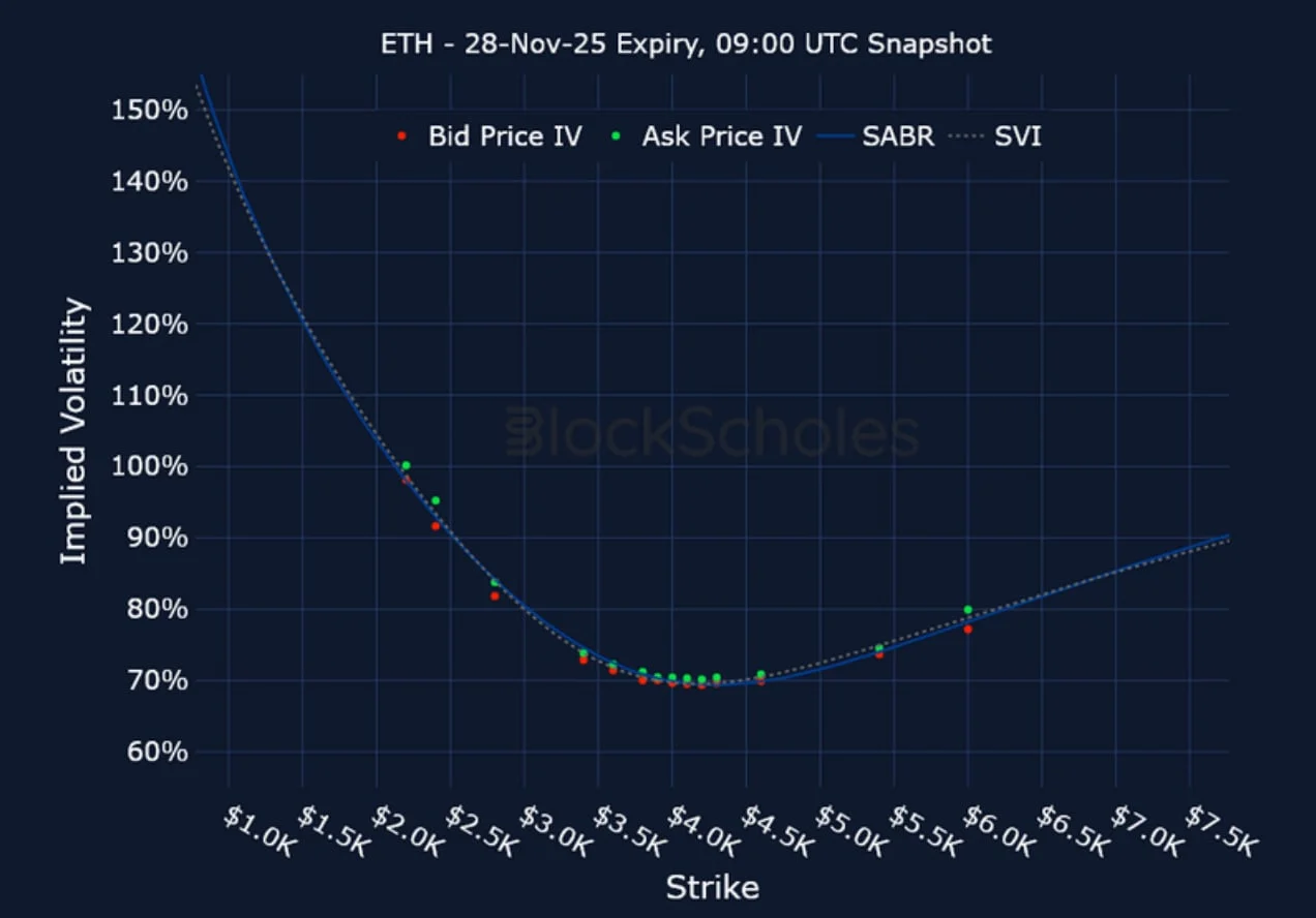 Deribit_Insights - Crypto Derivatives: Analytics Report – Week 43 - Image (17/21)