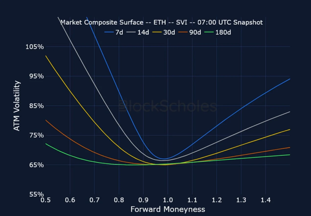 Deribit_Insights - Crypto Derivatives: Analytics Report – Week 31 - Image (19/25)