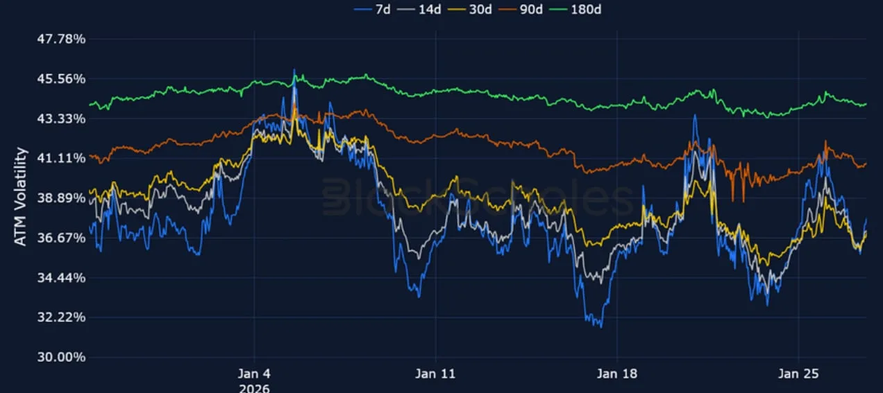 Deribit_Insights - Crypto Derivatives: Analytics Report – Week 5 - Image (11/23)