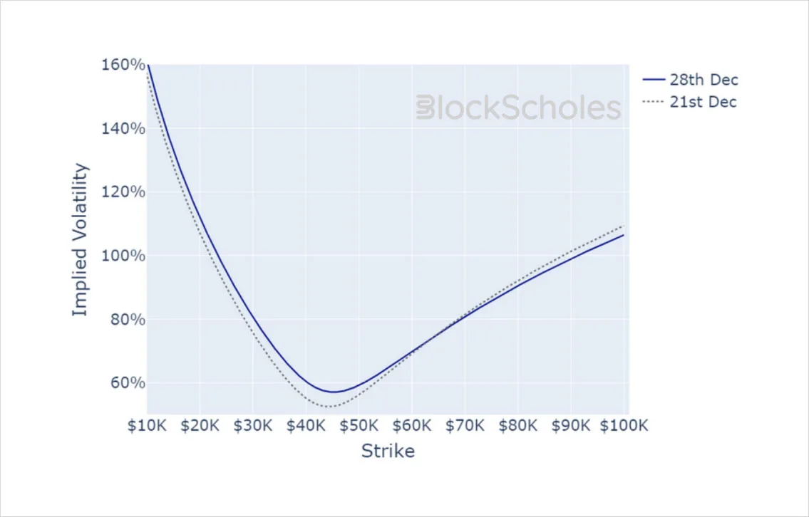 Deribit_Insights - Crypto Derivatives: Analytics Report – Week 52 - Image (18/19)