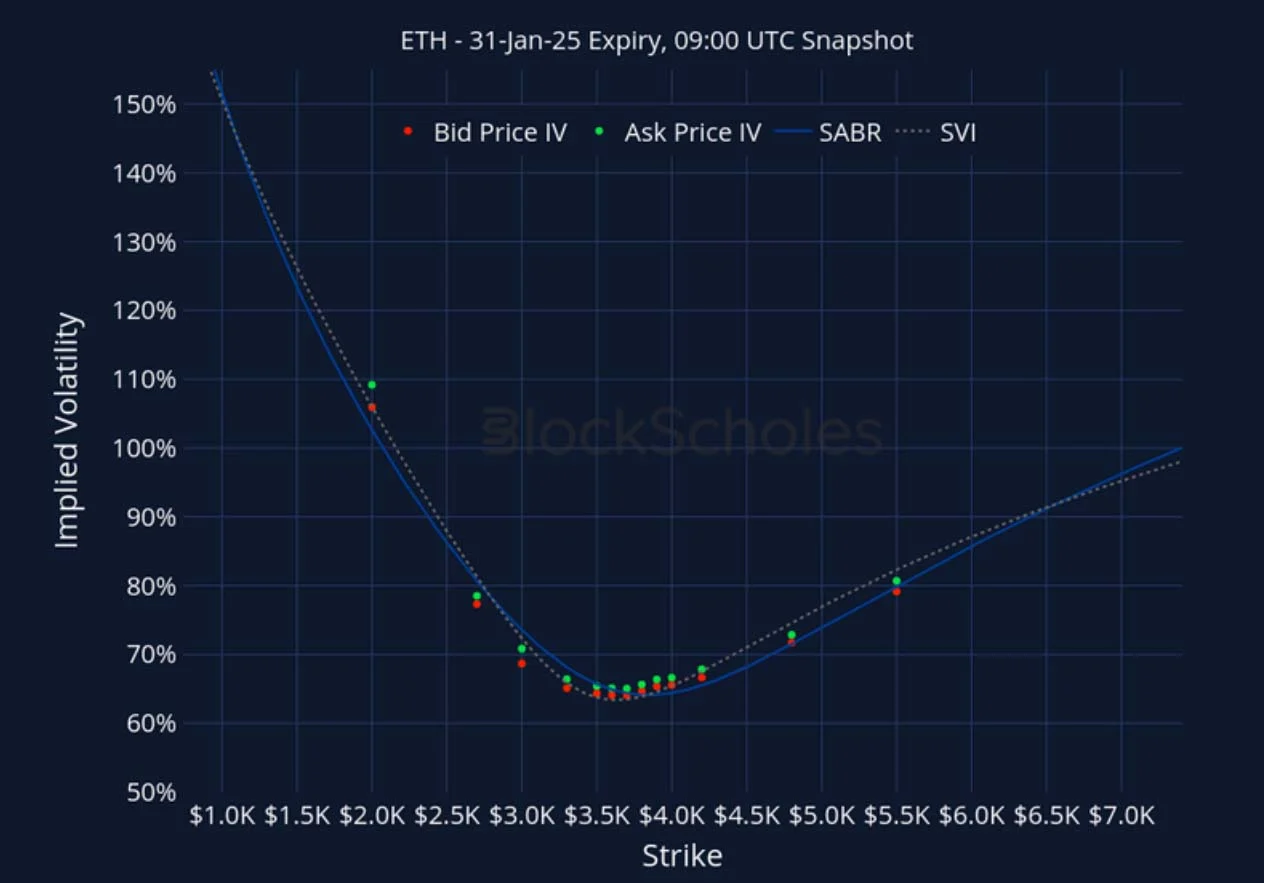 Deribit_Insights - Crypto Derivatives: Analytics Report – Week 2 - Image (23/27)