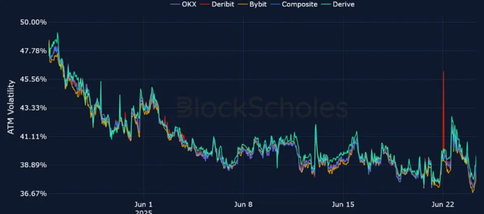 Deribit_Insights - Crypto Derivatives: Analytics Report – Week 26 - Image (14/25)