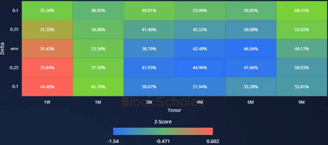 Deribit_Insights - Crypto Derivatives: Analytics Report – Week 41 - Image (15/20)