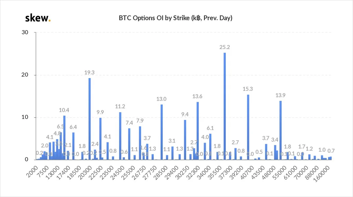 Deribit_Insights - Option Flow – Week 1, 2021 - Image (2/8)