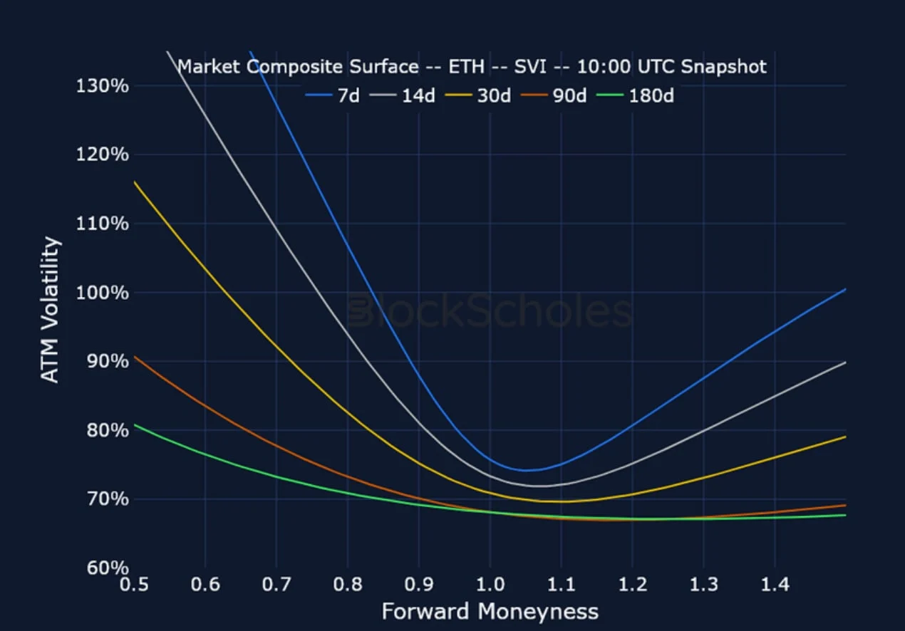 Deribit_Insights - Crypto Derivatives: Analytics Report – Week 10 - Image (16/20)