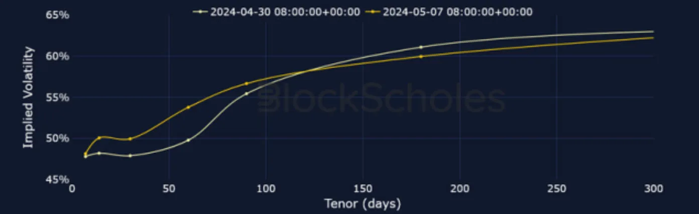 Deribit_Insights - Crypto Derivatives: Analytics Report – Week 19 - Image (8/25)