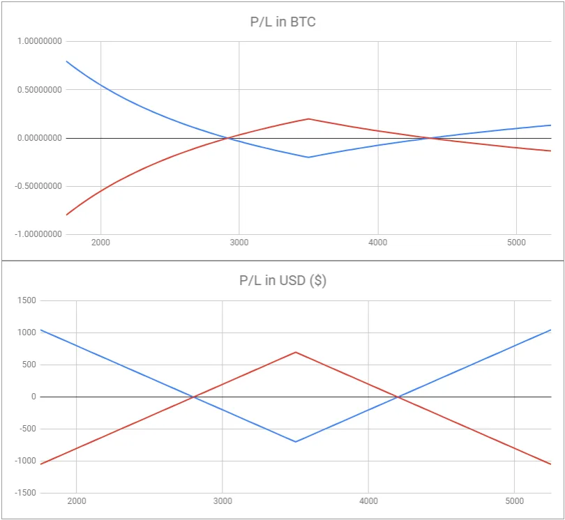Deribit_Insights - Multi-leg Options Positions (Part 1 – Straddles and Strangles) - Image (4/7)