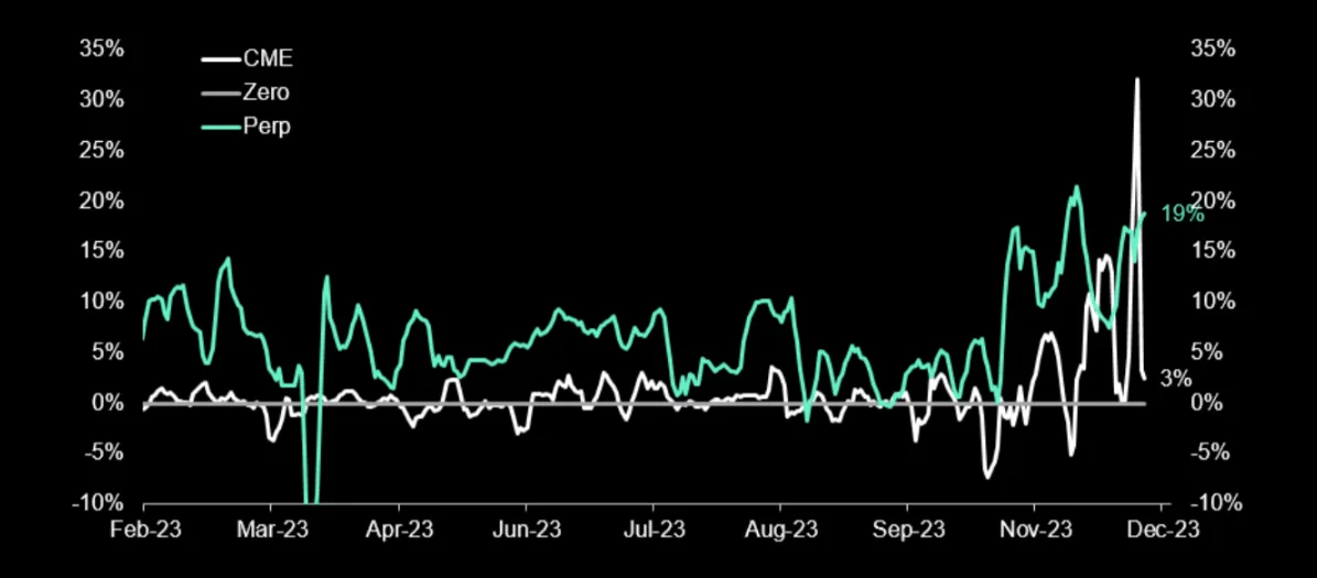 Deribit_Insights - After the correction, buy the dip or wait for January 1st? - Image (1/2)