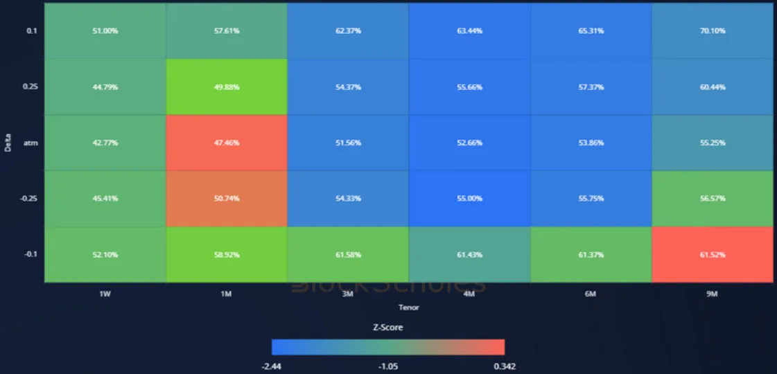 Deribit_Insights - Crypto Derivatives: Analytics Report – Week 50 - Image (14/19)