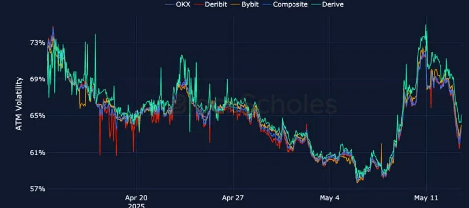 Deribit_Insights - Crypto Derivatives: Analytics Report – Week 20 - Image (15/25)