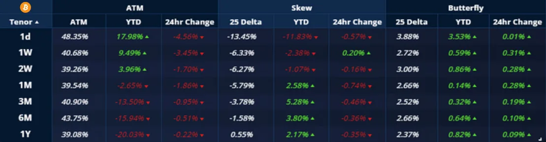 Deribit_Insights - Crypto Derivatives: Analytics Report – Week 24 - Image (2/20)