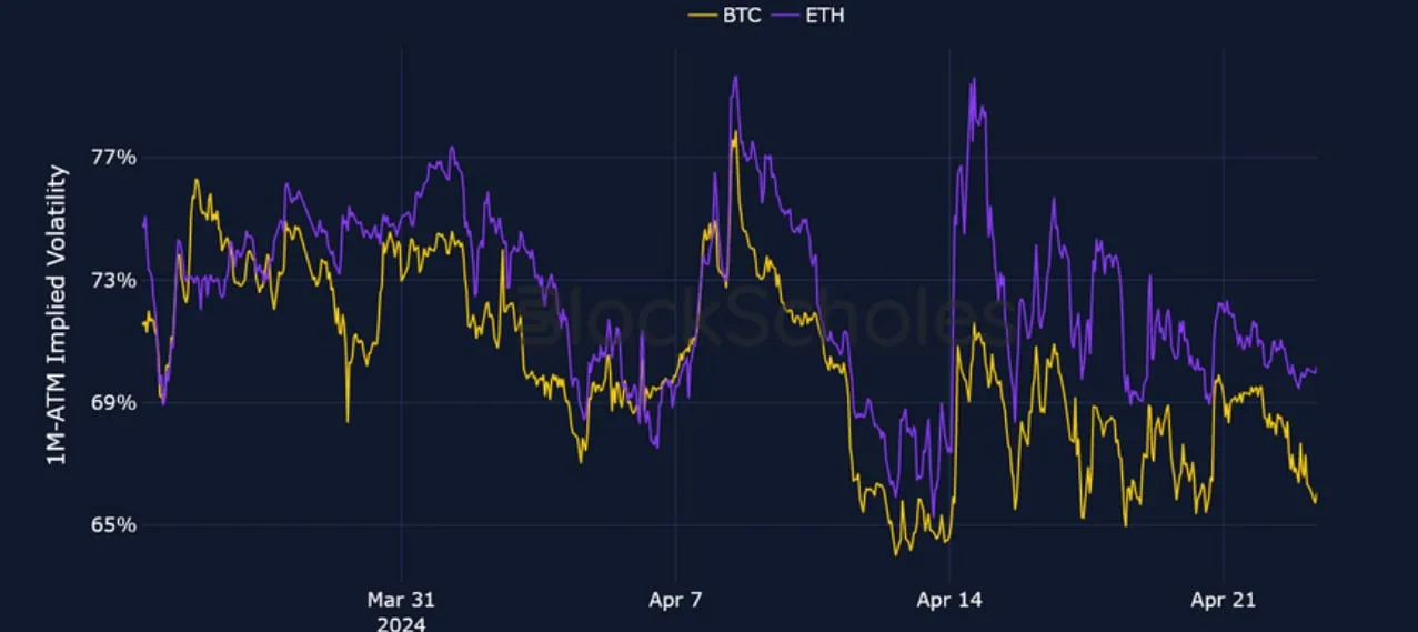 Deribit_Insights - Crypto Derivatives: Analytics Report – Week 17 - Image (2/25)