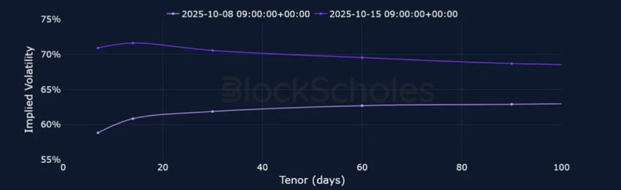 Deribit_Insights - Crypto Derivatives: Analytics Report – Week 42 - Image (11/21)