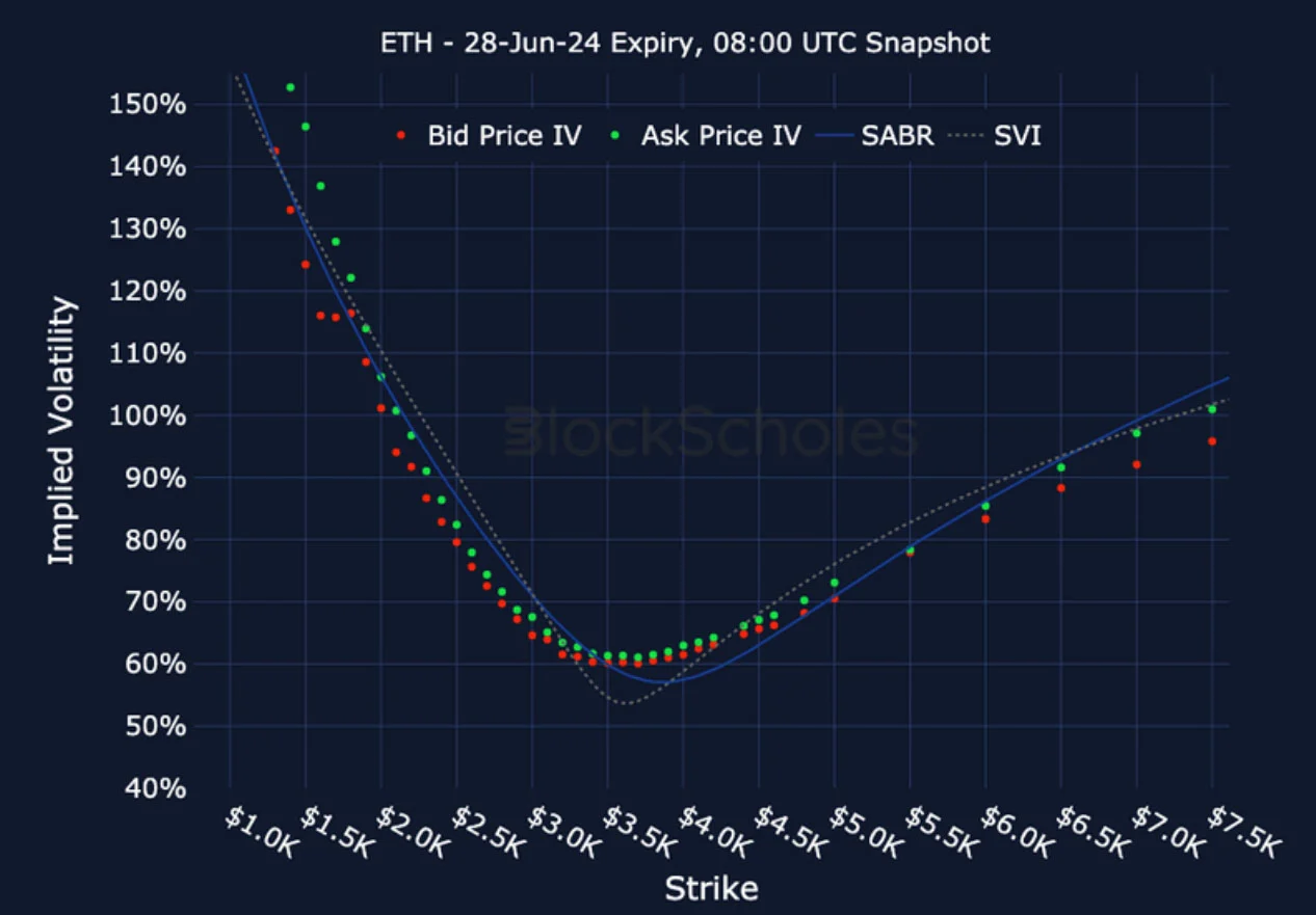 Deribit_Insights - Crypto Derivatives: Analytics Report – Week 23 - Image (21/25)