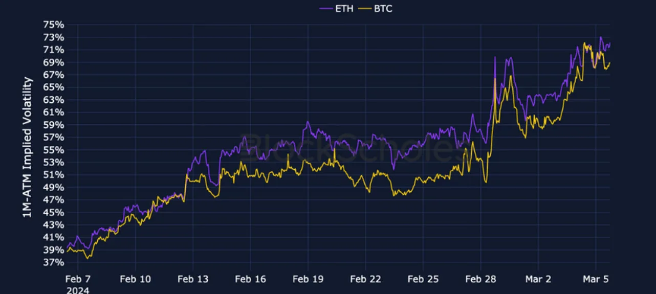 Deribit_Insights - Crypto Derivatives: Analytics Report – Week 10 - Image (2/19)
