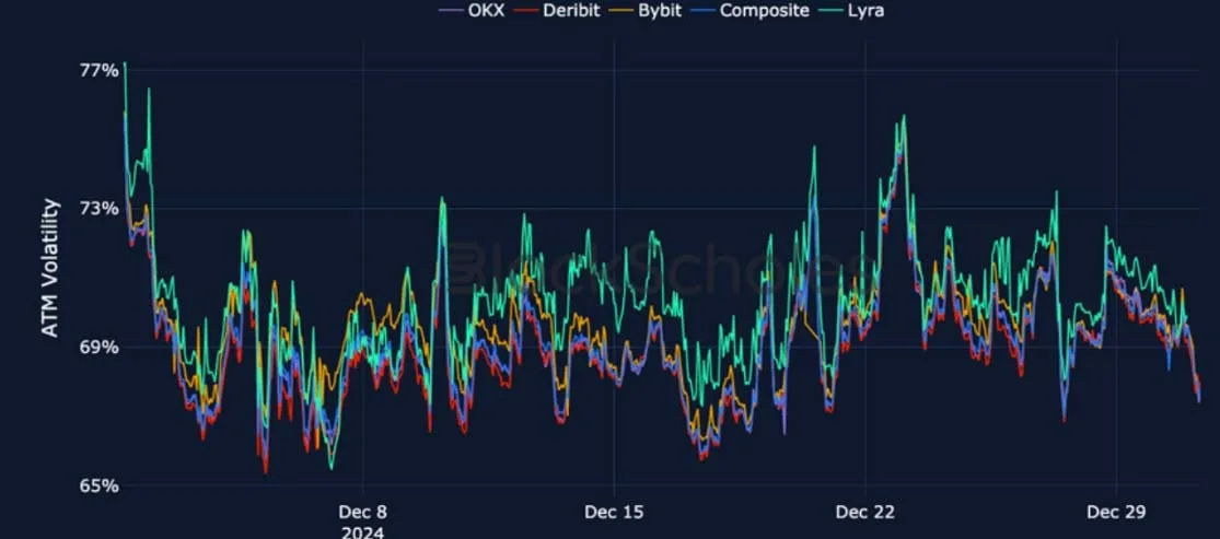 Deribit_Insights - Crypto Derivatives: Analytics Report – Week 1 - Image (14/24)