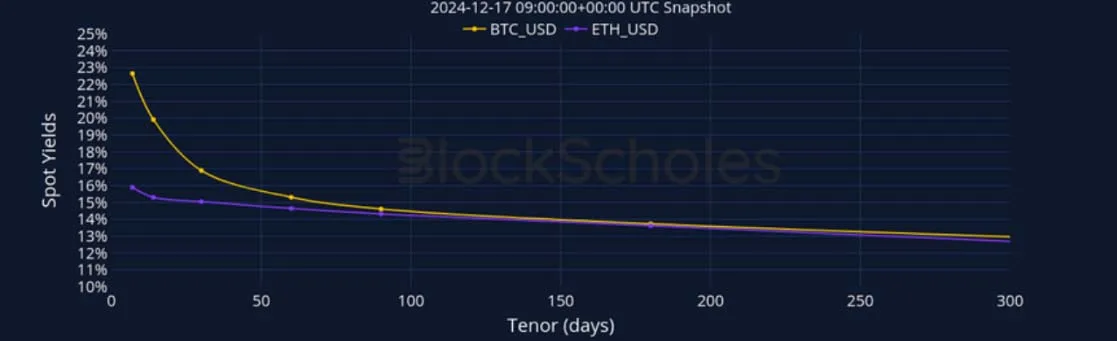 Deribit_Insights - Crypto Derivatives: Analytics Report – Week 51 - Image (5/27)