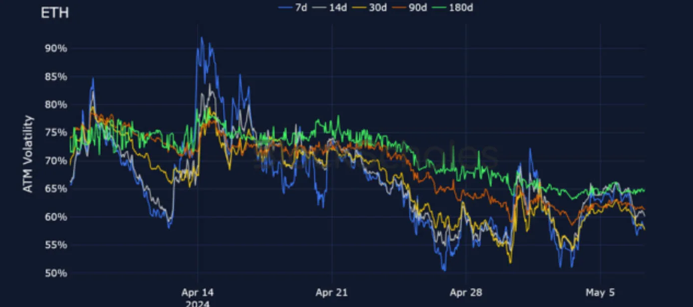 Deribit_Insights - Crypto Derivatives: Analytics Report – Week 19 - Image (12/25)