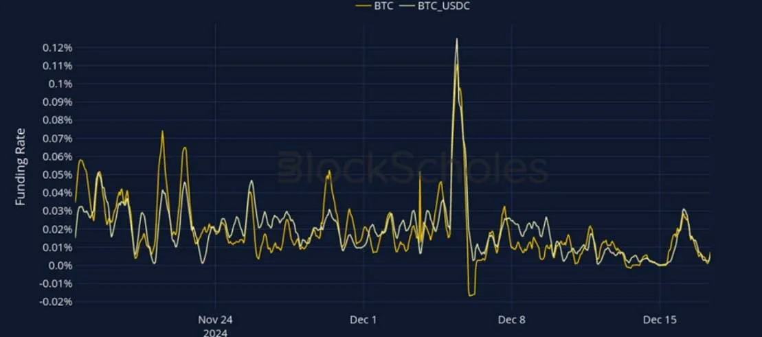 Deribit_Insights - Crypto Derivatives: Analytics Report – Week 51 - Image (8/27)