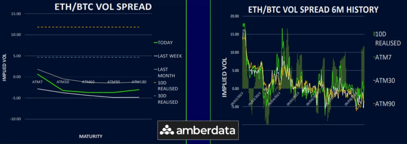 Deribit_Insights - Crypto Volatility Returns With A Vengeance - Image (4/6)