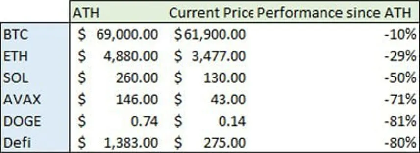 Deribit_Insights - Vol Commentary: All-Time High Within Reach - Image (2/4)