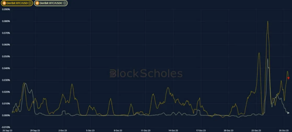 Deribit_Insights - Crypto Derivatives: Analytics Report – Week 43 - Image (7/20)