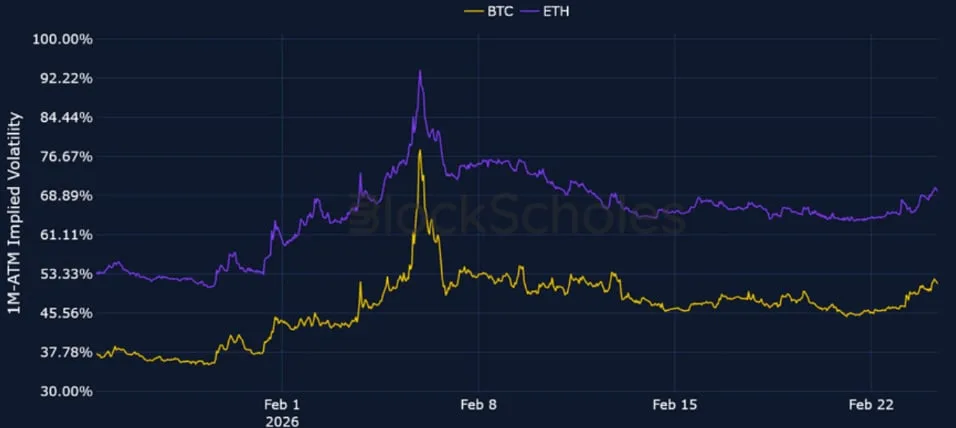 Deribit_Insights - Crypto Derivatives: Analytics Report – Week 9 - Image (4/20)