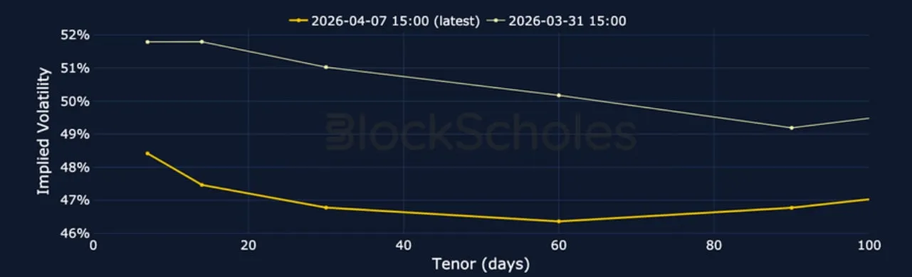 Deribit_Insights - Crypto Derivatives: Analytics Report – Week 15 - Image (4/15)