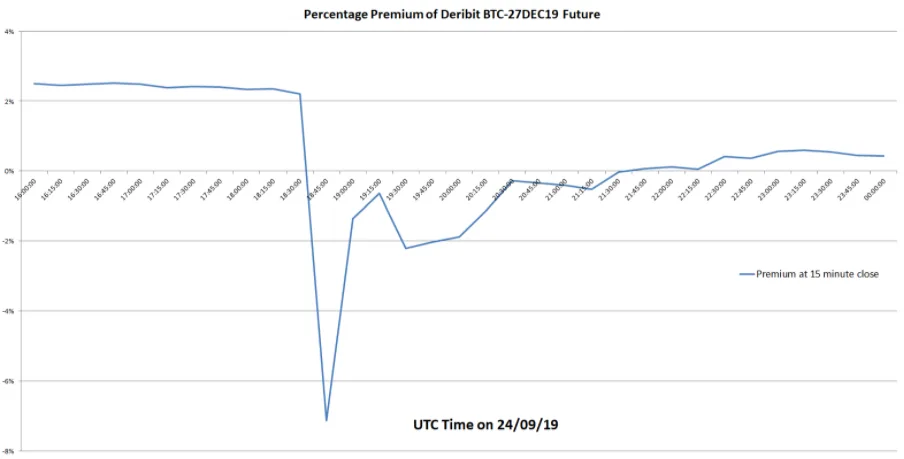 Deribit_Insights - Cash and Carry Trades - Image (6/6)