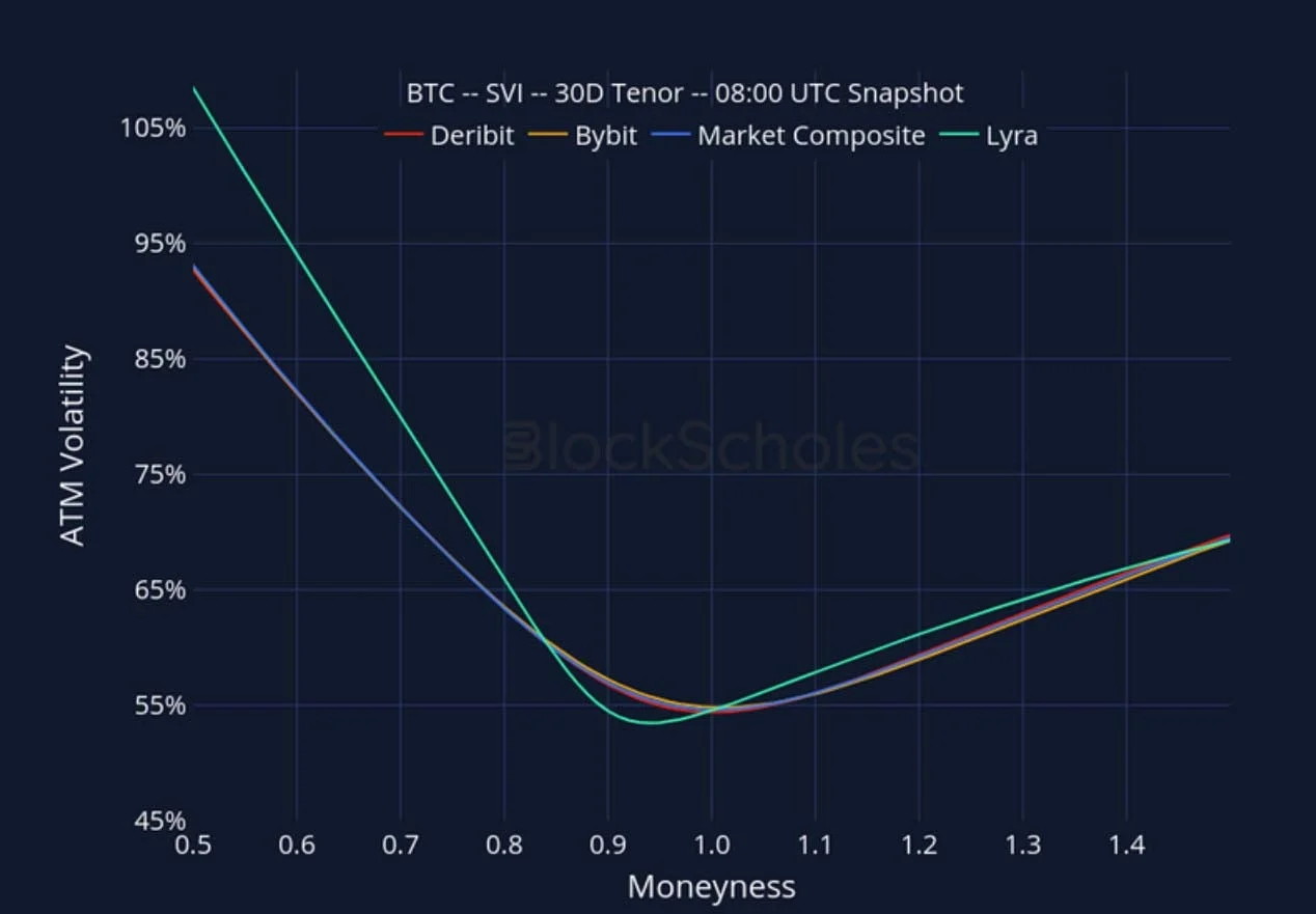 Deribit_Insights - Crypto Derivatives: Analytics Report – Week 37 - Image (24/27)
