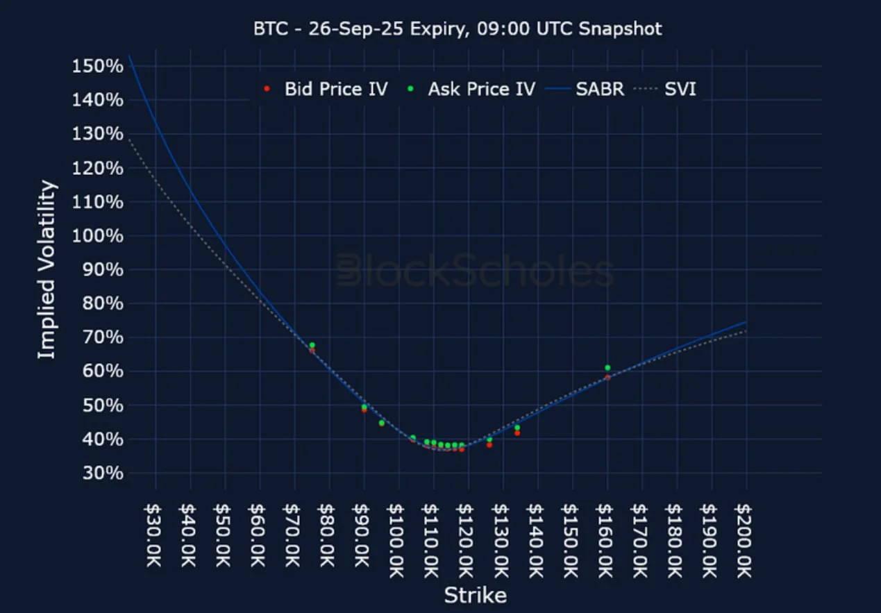 Deribit_Insights - Crypto Derivatives: Analytics Report – Week 36 - Image (20/25)