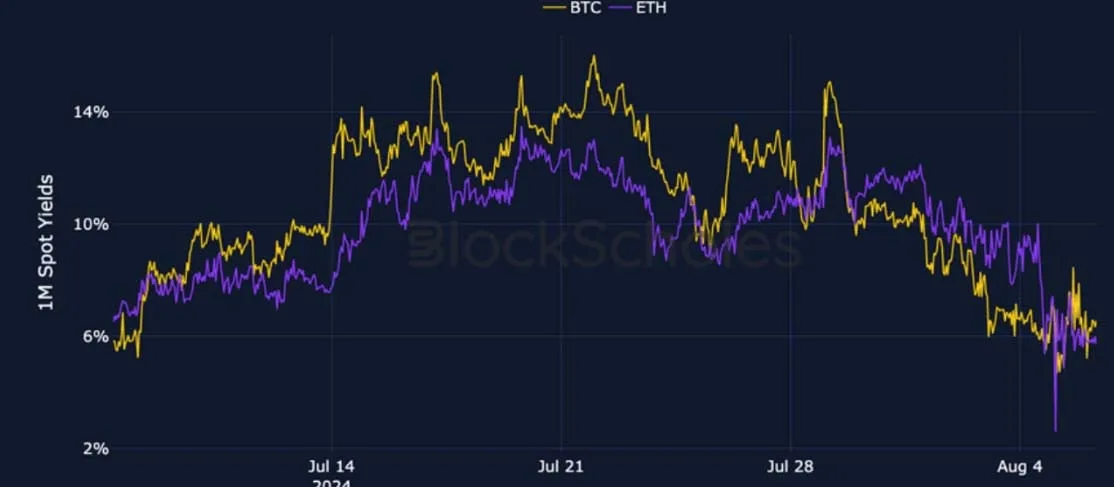 Deribit_Insights - Crypto Derivatives: Analytics Report – Week 32 - Image (2/28)