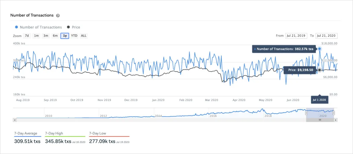 Deribit_Insights - Despite Lackluster Volatility, Key Bitcoin Indicators Continue to Strengthen - Image (3/7)
