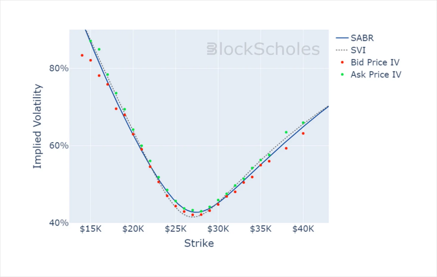 Deribit_Insights - Crypto Derivatives: Analytics Report – Week 21 - Image (17/20)