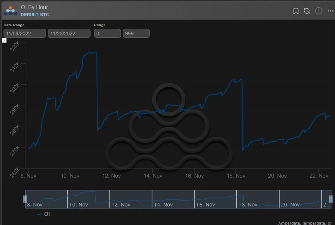 Deribit_Insights - Option Flow – Week 47, 2022 - Image (1/13)