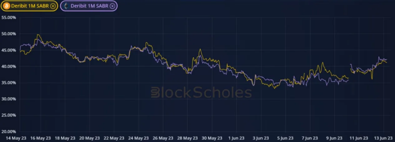 Deribit_Insights - Weekly Commentary: Volatility Tick - Image (3/4)
