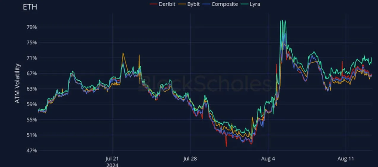 Deribit_Insights - Crypto Derivatives: Analytics Report – Week 33 - Image (17/27)