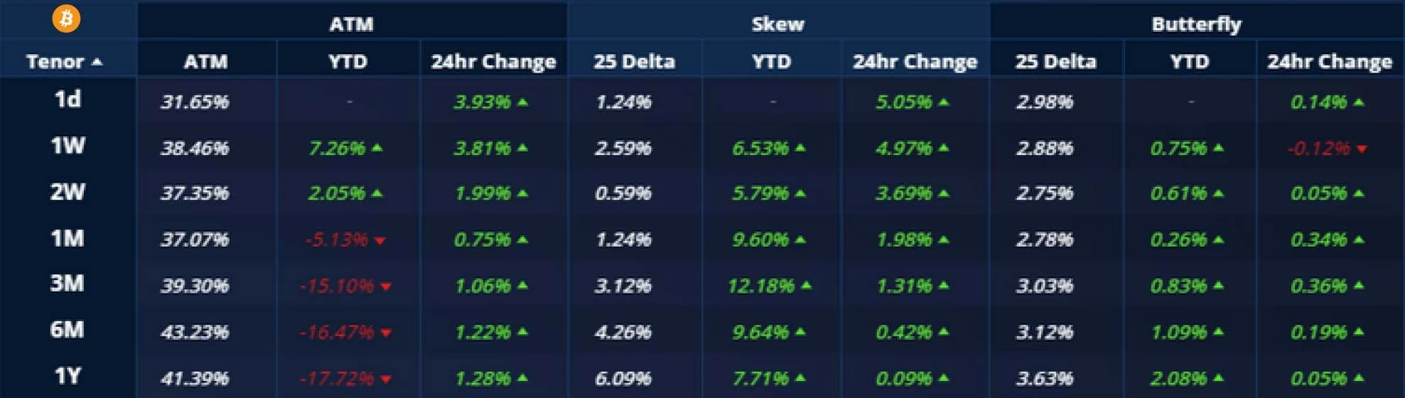 Deribit_Insights - Crypto Derivatives: Analytics Report – Week 34 - Image (2/20)