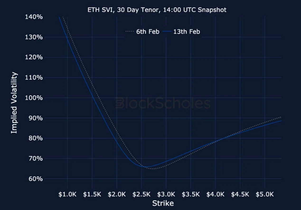 Deribit_Insights - Crypto Derivatives: Analytics Report – Week 7 - Image (22/22)